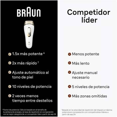 Električni depilator Braun PL5382 Cijena