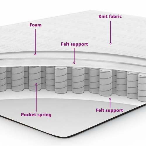 Box Spring Krevet s Madracem Crn 80x200 cm Tkanina Cijena