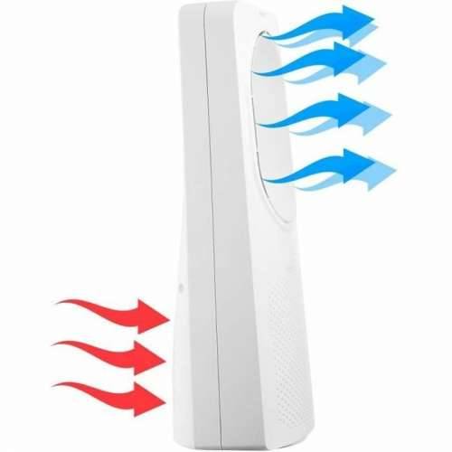 Podni Ventilator Sencor Cijena