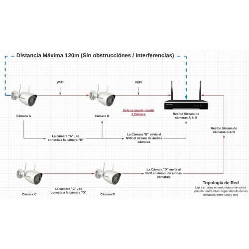 Mrežni Video Snimač Hikvision NK42W0H-1T(WD)(D)/EU Cijena