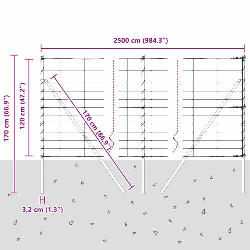 Ograda za polje 1.2x25 m od pocinčanog čelika Cijena