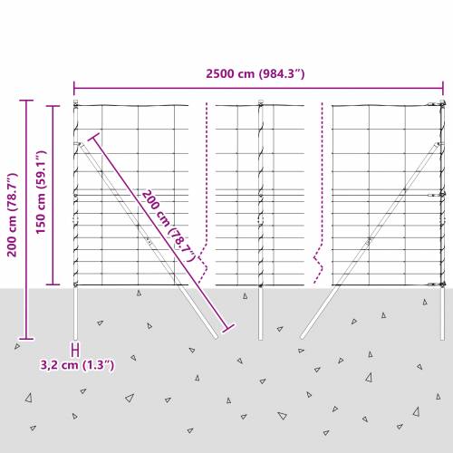 ograda za polje 1.5x25 m pocinčani čelik Cijena
