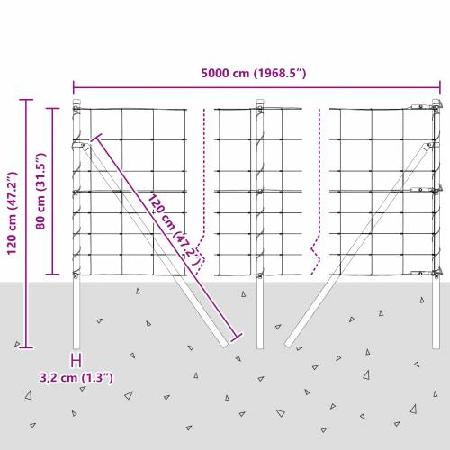 Ograda za polja 0.8x50 m pocinčana čelika Cijena