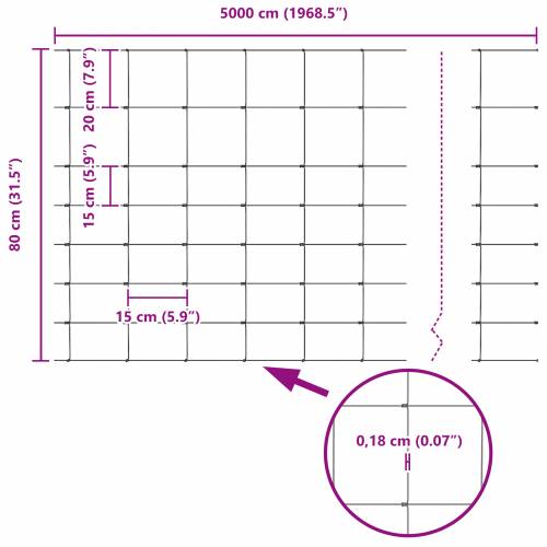 Ograda za polja 0.8x50 m pocinčana čelika Cijena