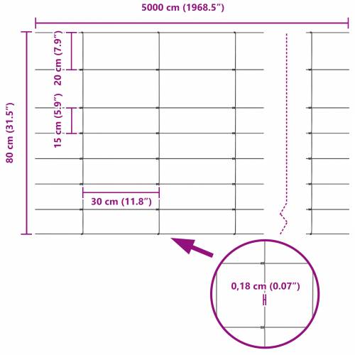 Ograđivanje parcele 0.8x50 m pocinčani čelik Cijena