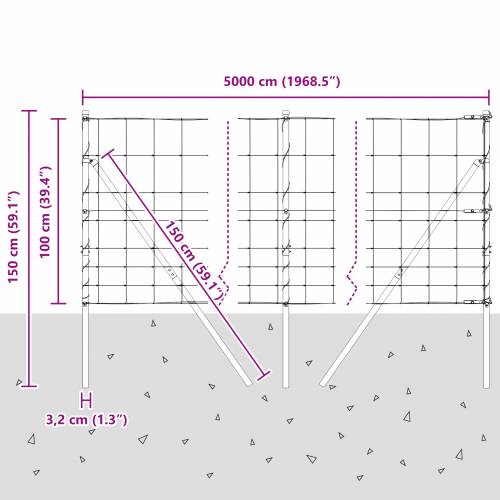 poljski ogradni sustav 1x50 m od galvanskog čelika Cijena