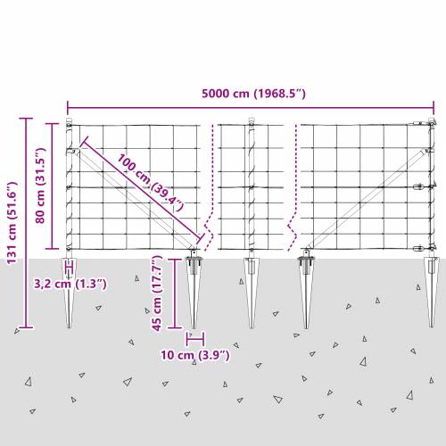 Ogradni Ograđivač 0.8x50 m Pocinčani Čelik Cijena