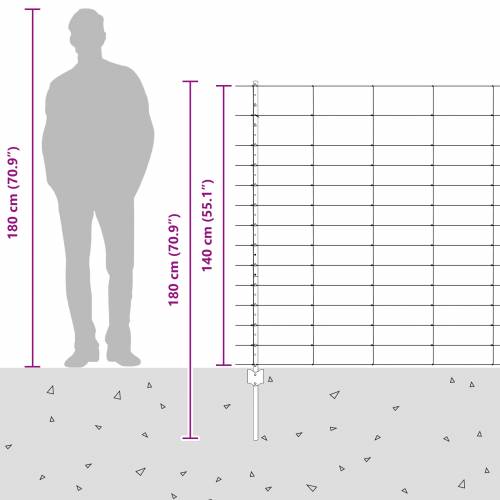 Ograda stupaca 22 kom U-kanal 140 cm od pocinčanog čelika Cijena