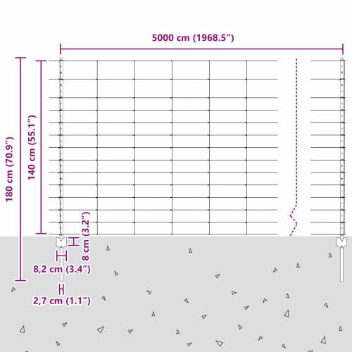22 kom U-Channel stubova ograde 140 cm galvanizirani čelik Cijena