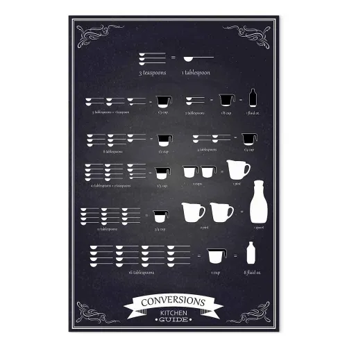 Slika - Kitchen Helper (1 Part) Vertical 20x30 Na talijanskom platnu Cijena