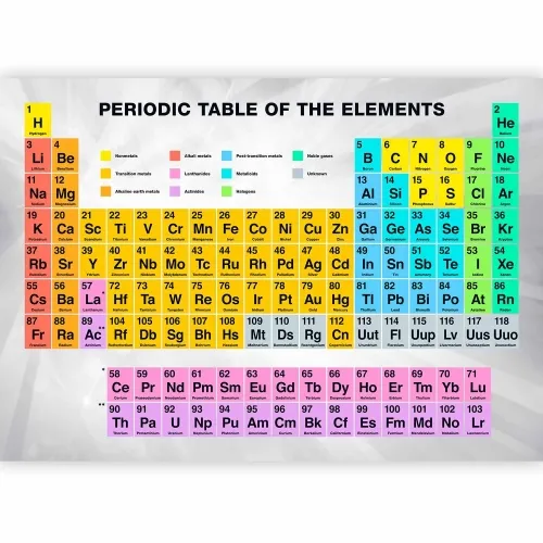 Foto tapeta - Periodic Table of the Elements 100x70 Premium Cijena