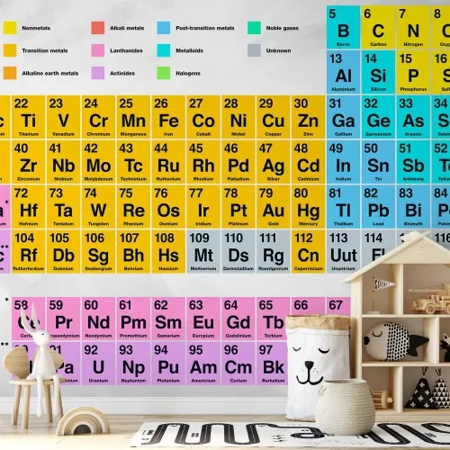 Foto tapeta - Periodic Table of the Elements 200x140 Vodootporna Cijena