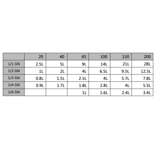 Posude Gastronorm 4 kom GN 1/1 65 mm od nehrđajućeg čelika  - 530 x 325 x 65 mm Cijena