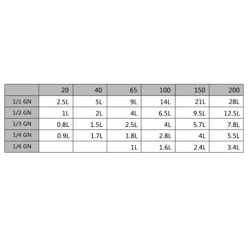 Posude Gastronorm 8 kom GN 1/6 200 mm od nehrđajućeg čelika - 176 x 162 x 200 mm Cijena