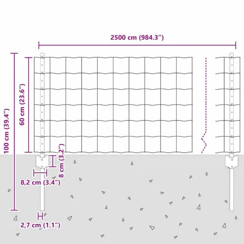 Euro ograda s postom 25 x 0,6 m Čelik premazan PVC-om Zelena - Zelena 25 x 0,6 m ograda (10 x 10 cm mreža) Cijena
