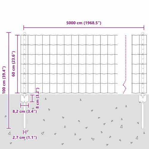 Euro ograda s postom 50 x 0,6 m Čelik premazan PVC-om Zelena - Zelena 50 x 0,6 m ograde (mreža 7,5 x 10 cm) Cijena