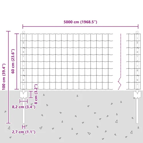 Euro ograda s postom 50 x 0,6 m Čelik premazan PVC-om Zelena - Zelena 50 x 0,6 m ograde (mreža 7,7 x 6,4 cm) Cijena